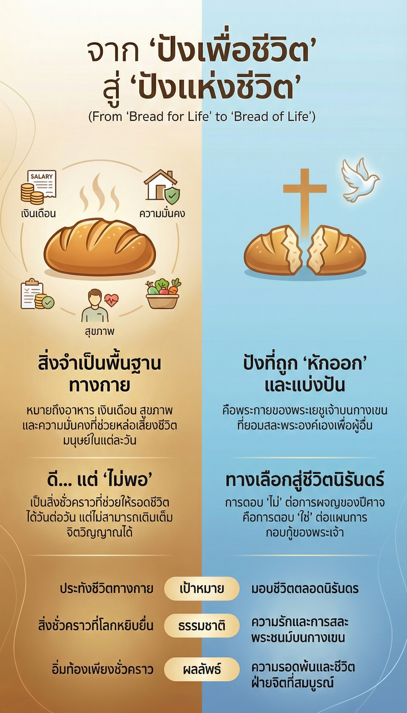bread of life info