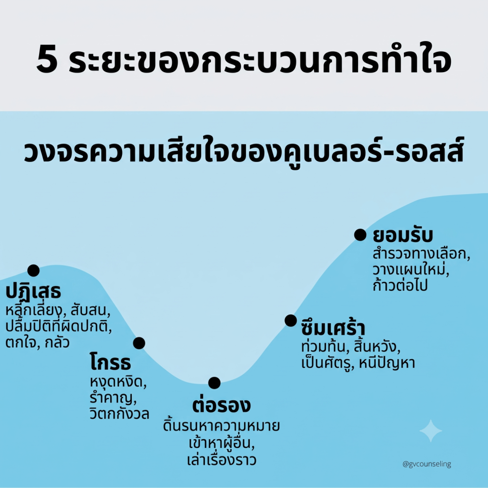 5 step before dying